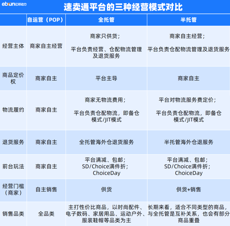 电子商务到底学些什么？这是一个让很多初学者感到困惑的问题。