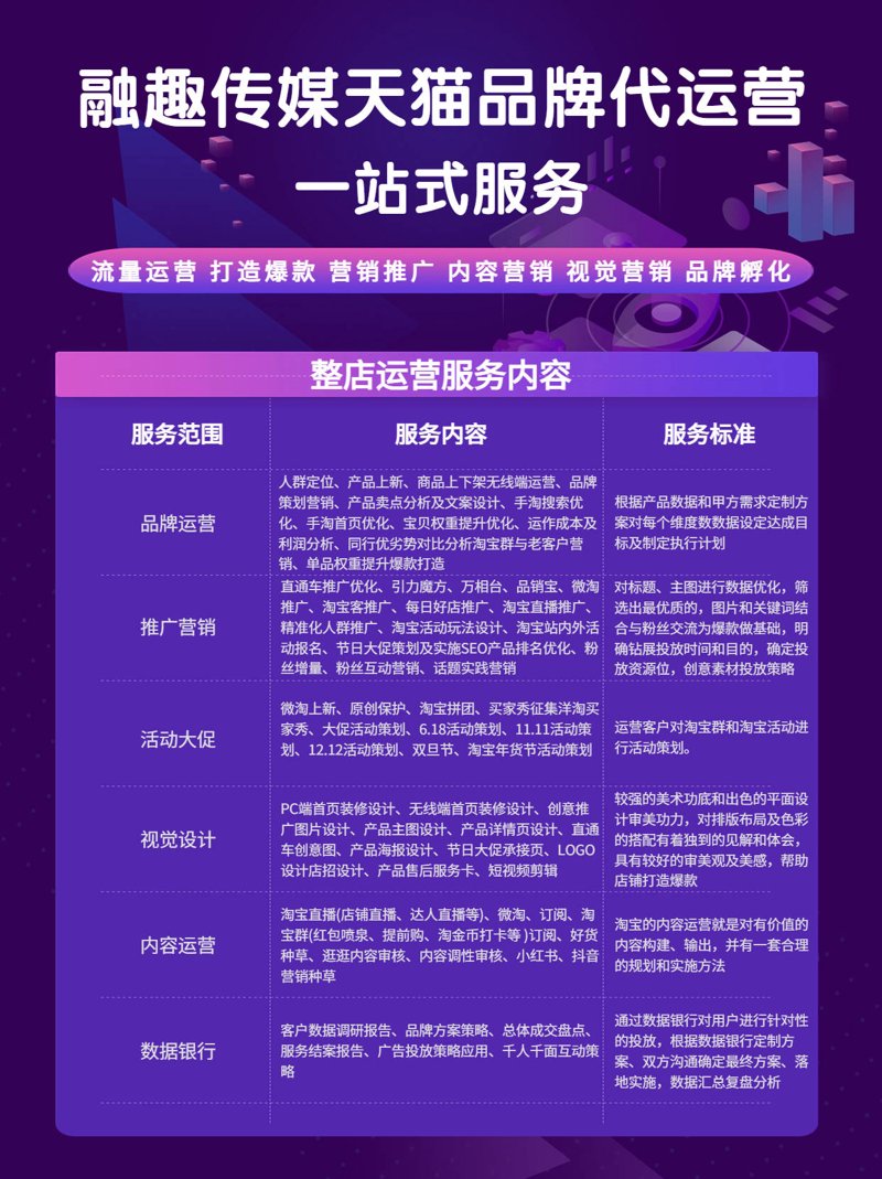 电子商务师证书真的有那么重要吗?