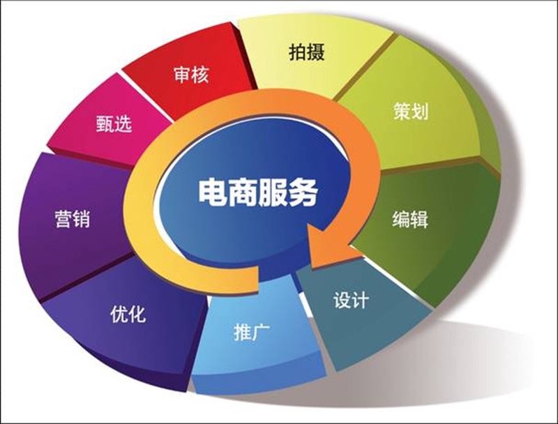 电子商务是什么？这不仅仅是一个简单的问题，它涉及到现代商业运作的核心。
